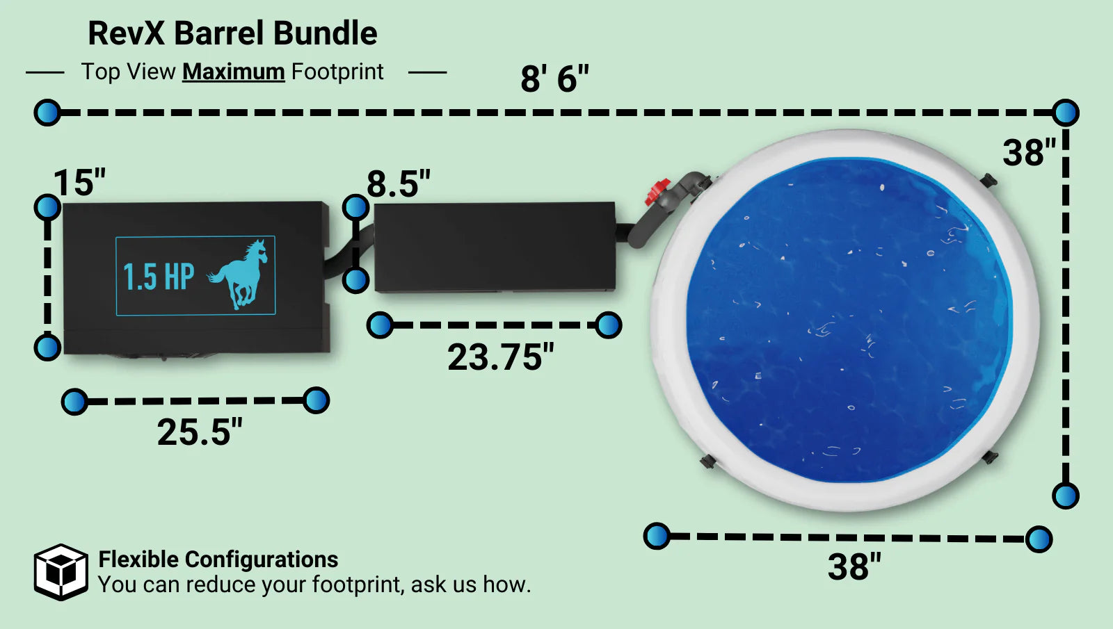 Revx Barrel Bundle