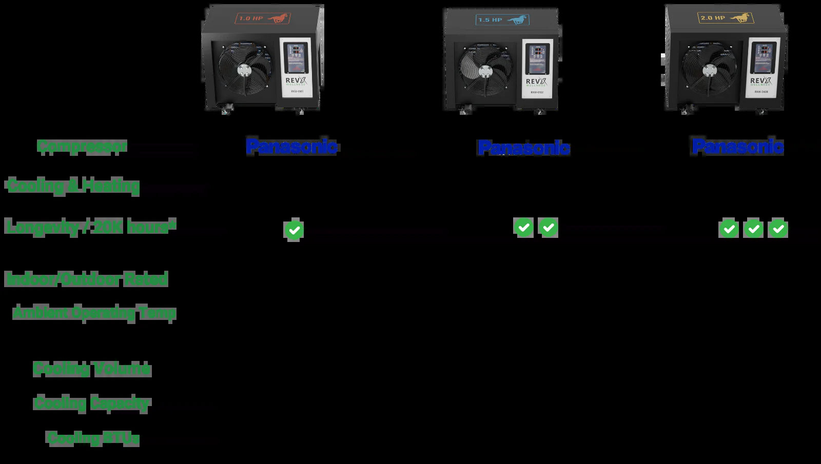 Revx Barrel Bundle