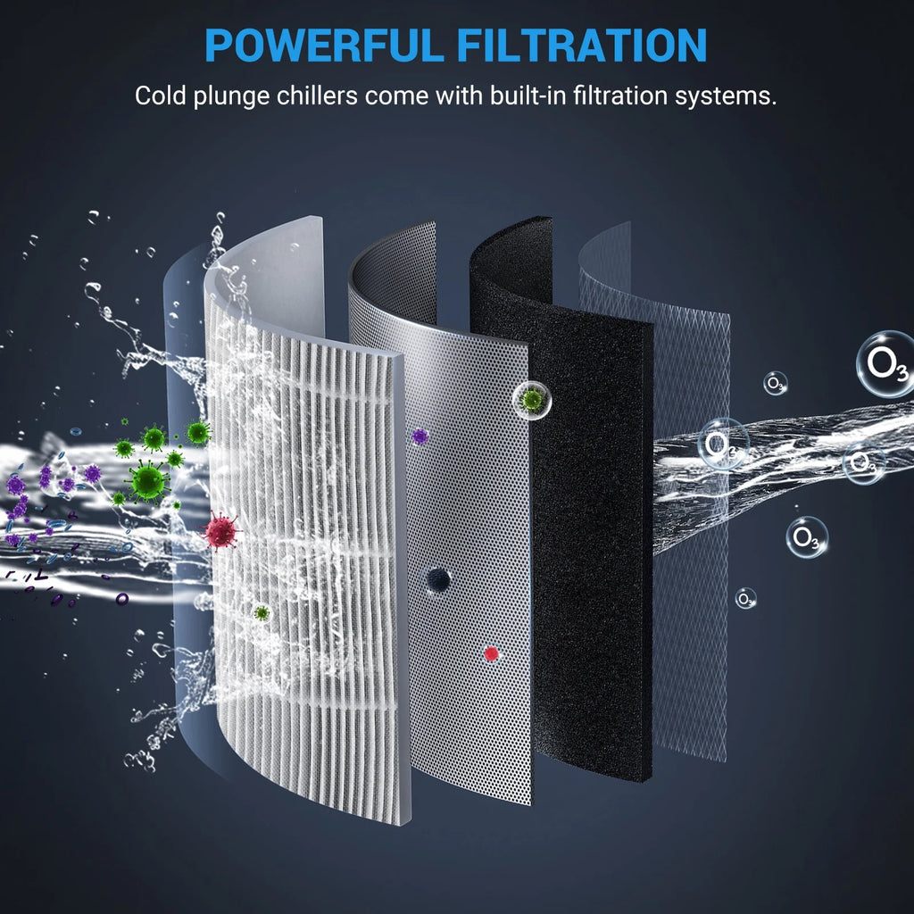 Cold Plunge Chiller 1HP, Water Chiller for Ice Bathtub 210 Gallon, Adjustable Temperature 37.4 F~107.6 F