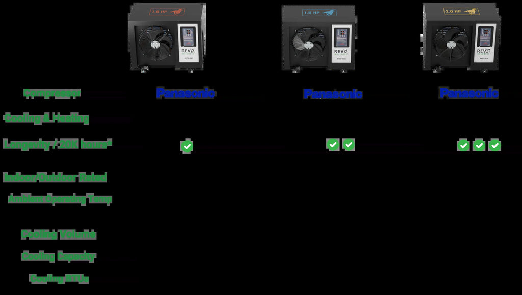 Revx Barrel Bundle